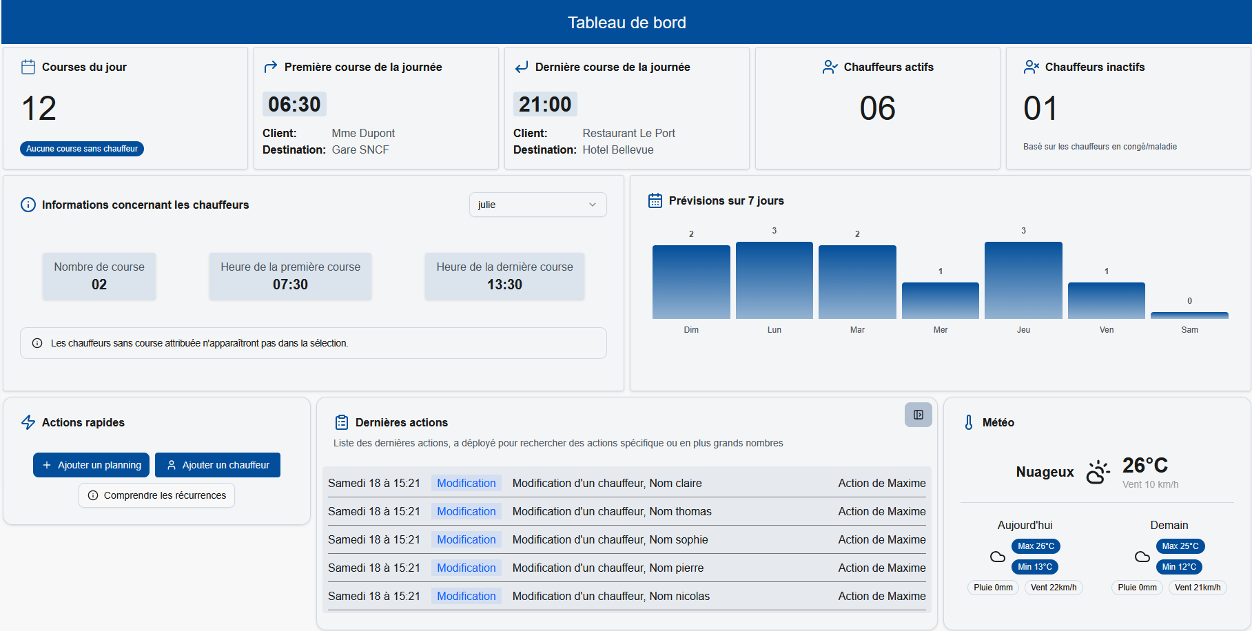 Aperçu du tableau de bord OPR-Planning : widgets de courses, chauffeurs et tendances